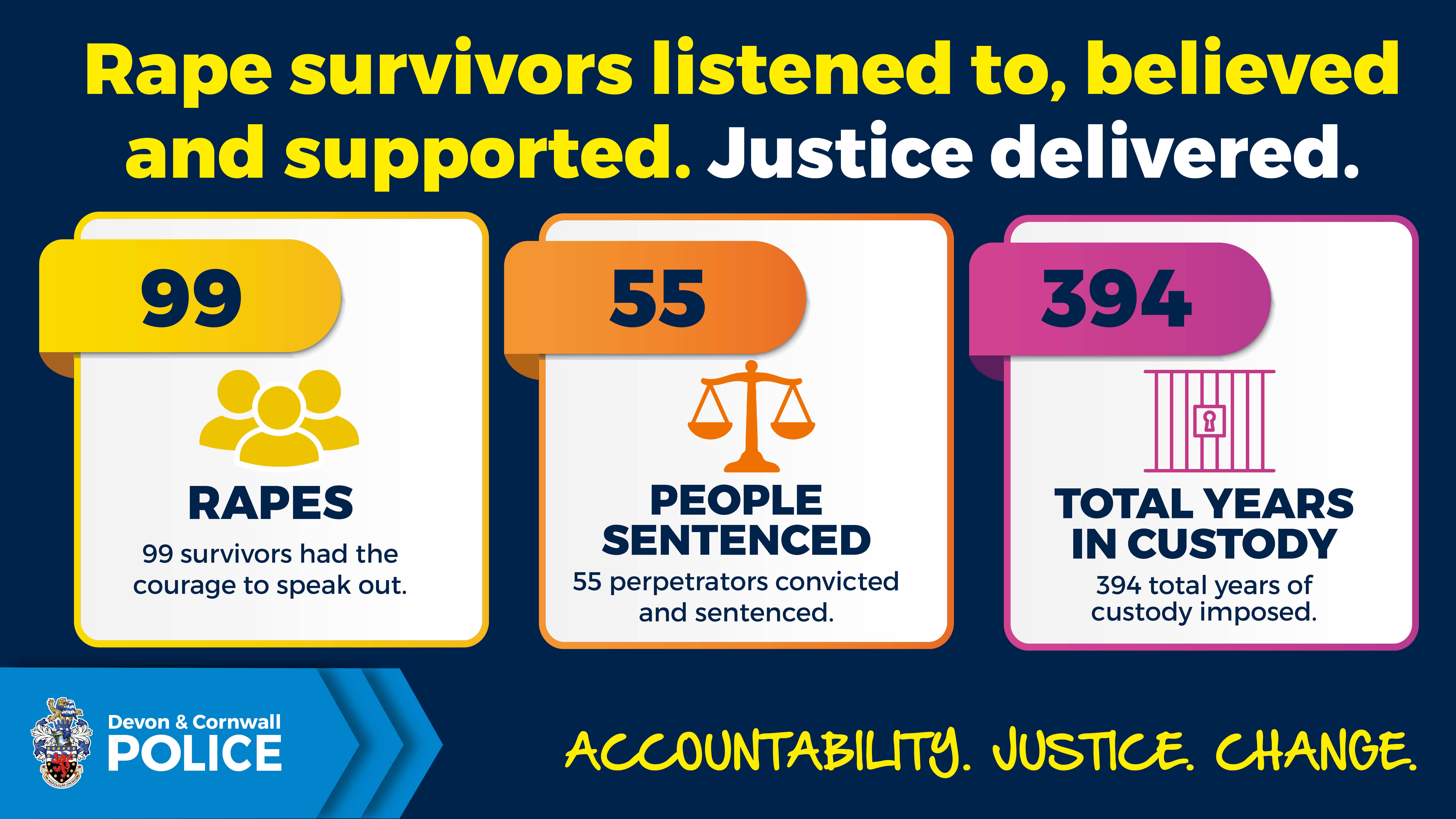 Rape_Conviction_Success_Graphic_V5.jpg